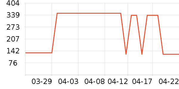 ����������ʷ�۸�