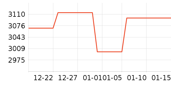 ϴ�»���ʷ�۸�