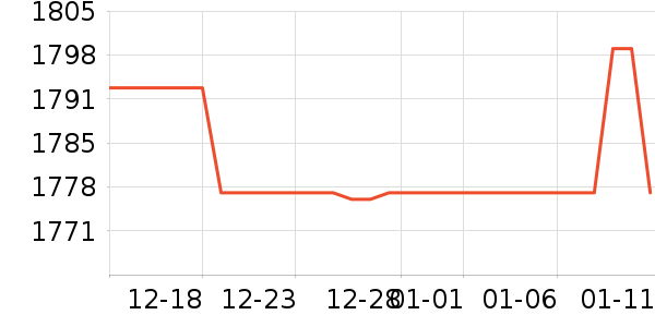 ������е��ʷ�۸�