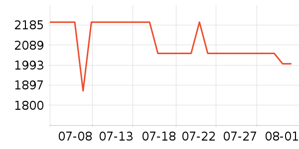 ׷��ϴ�ػ���ʷ�۸�