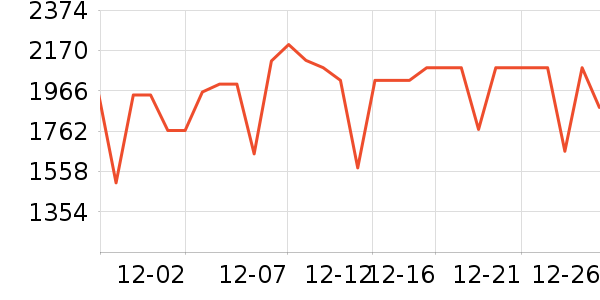 ׷��ϴ�ػ���ʷ�۸�