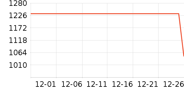 ��ͷ��ʷ�۸�