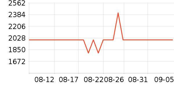 ����ҷ�����/��ϯ��ʷ�۸�