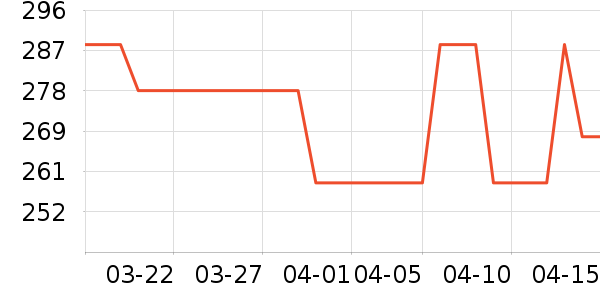 ��������Ůװ��ʷ�۸�