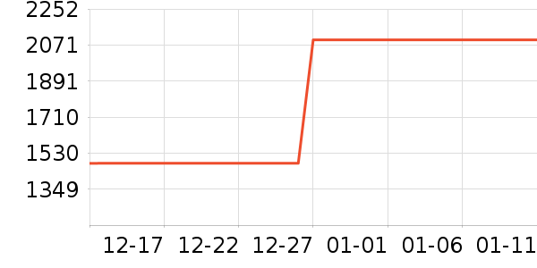 Biocyte�����̲�Ʒ��ʷ�۸�