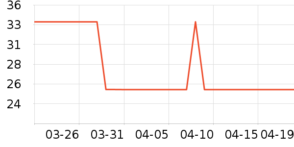 �ٲ�ζ���/������ʷ�۸�