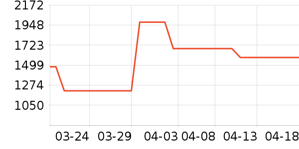 ���ﴲ�洲����ʷ�۸�