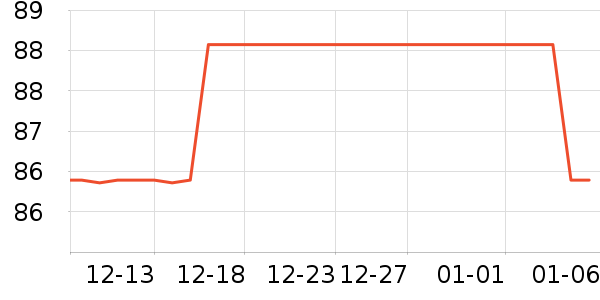 ��־��O��LAGENDA����/�̲���ʷ�۸�