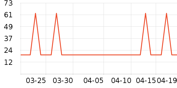 �Ź�������ʷ�۸�