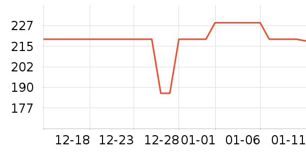 ������ͷ��ʷ�۸�