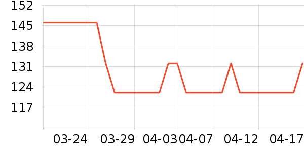 ����������Ʒ��ʷ�۸�