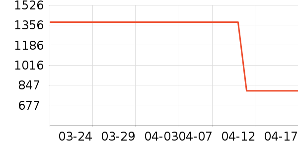 �յ���ʷ�۸�