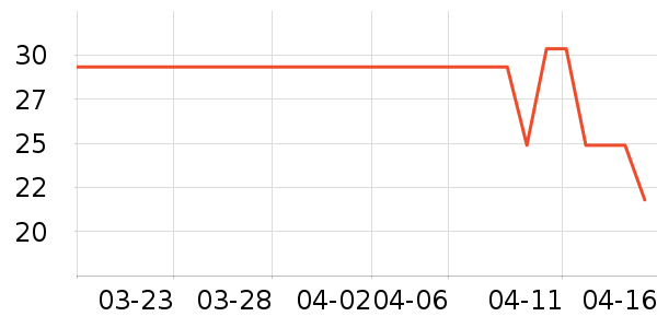 �ֶ�����������ʷ�۸�