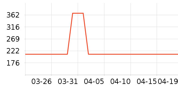 ę́�׾���ʷ�۸�