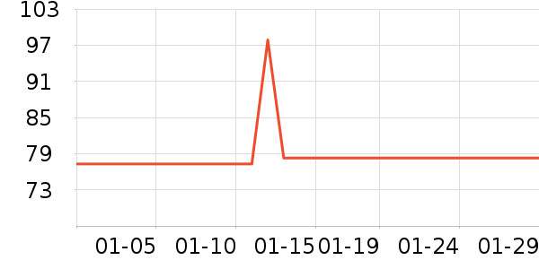 �в��ն���ʷ�۸�