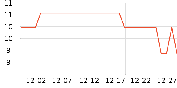 ��ʦ������������ʷ�۸�