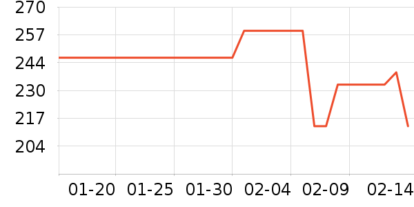 ���������뵶��ʷ�۸�