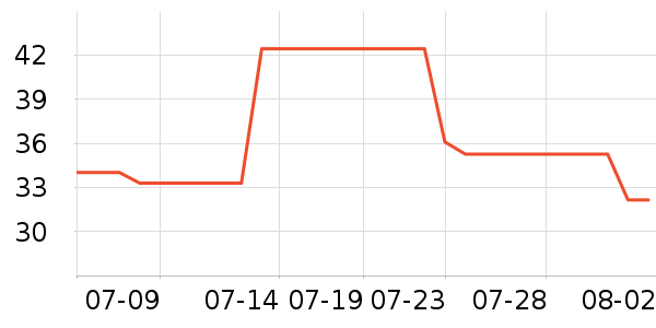 �ֶ�����������ʷ�۸�