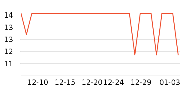 ���ϰ�ҩ����ϵͳ��������ʷ�۸�