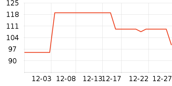 ŷ�����沿������ʷ�۸�