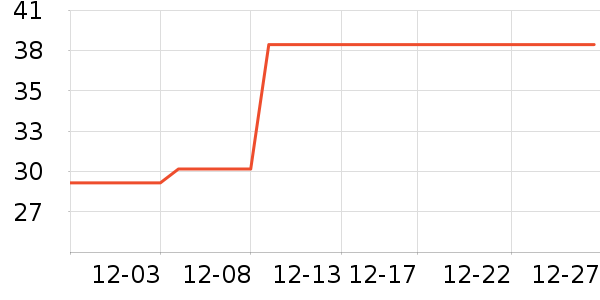 ��ʵƻ����ʷ�۸�