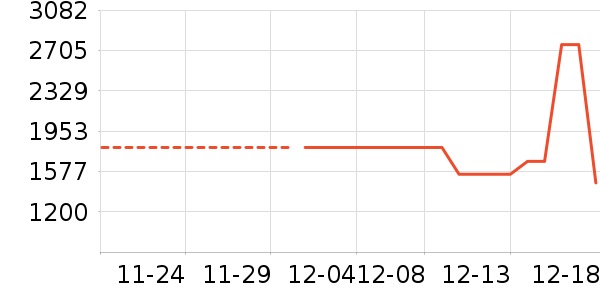 ���ױ�����ʷ�۸�