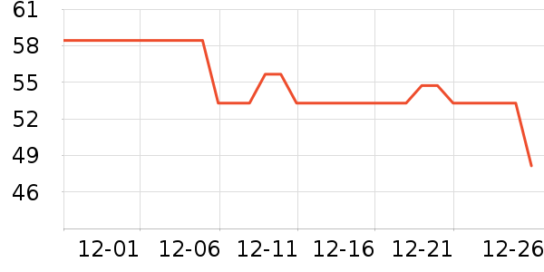 �ֶ�����������ʷ�۸�