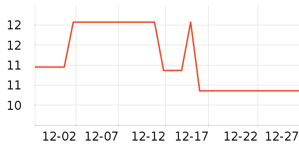 ��ͷ����������ʷ�۸�