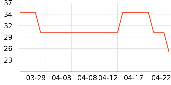 ֲ����ֽ��ʷ�۸�