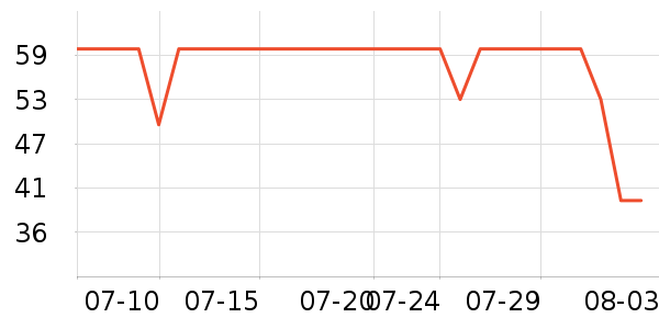 ���������Ʒ��ʷ�۸�