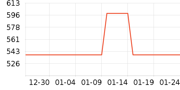 ����̾���ʷ�۸�