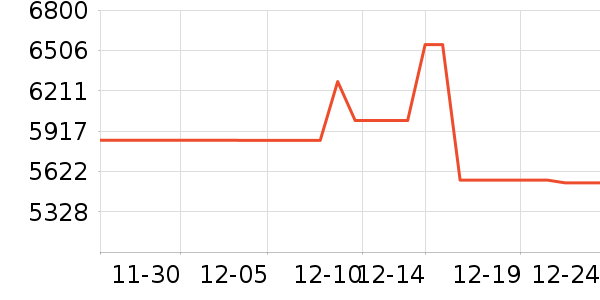 �ֻ���ʷ�۸�