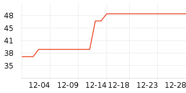 ��ʿ�ٴ洢����ʷ�۸�