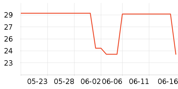 С��USB�����ܱ���ʷ�۸�