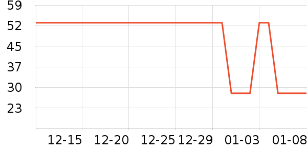 Ʊ����ʷ�۸�