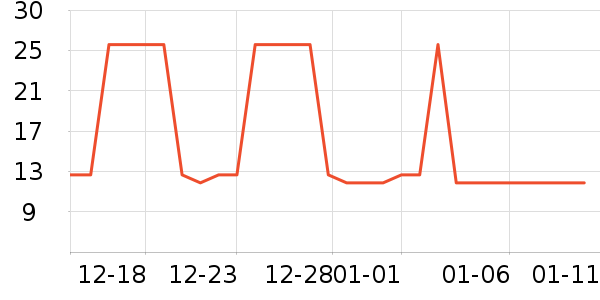 �Ź�������ʷ�۸�