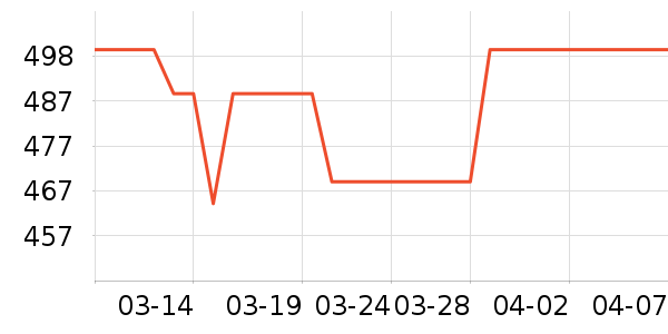 zeziŮʽ��װ/��װ��ʷ�۸�