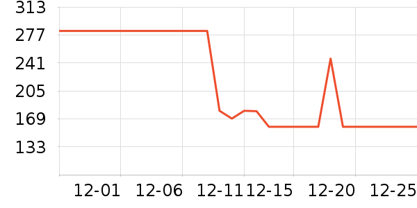 �����ž���¶��ʷ�۸�