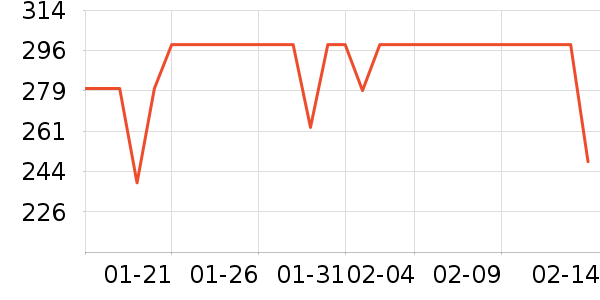 �Ź�������ʷ�۸�