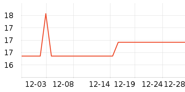 ��������������ʷ�۸�