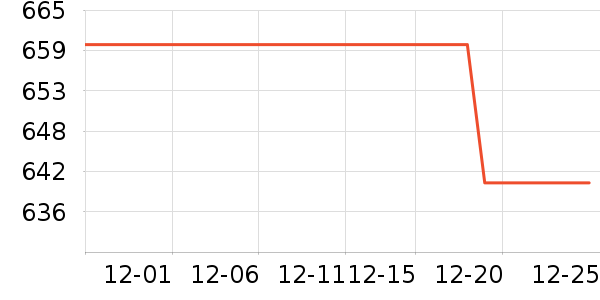 ������۵�Һ/����ʷ�۸�