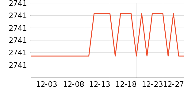 ���ֻ��������ʷ�۸�