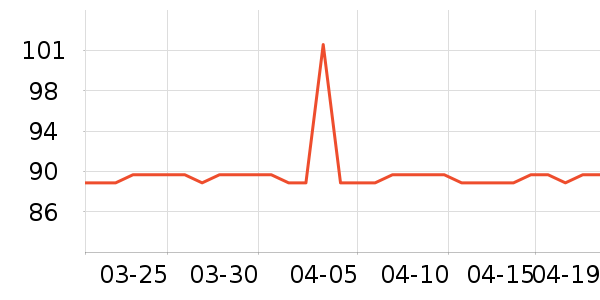 ����Ůʽ������ʷ�۸�