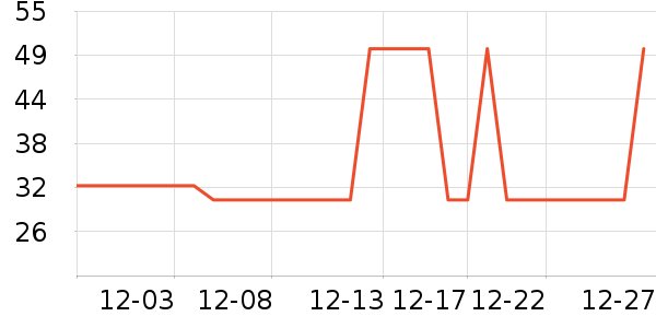 ��Ψ�п�����/�̲�/������ʷ�۸�