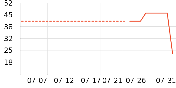 ��̫̫��ͨ���¼���ʷ�۸�