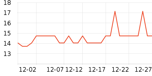 �Ź�������ʷ�۸�