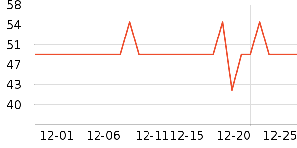 �����ر��±���ʷ�۸�