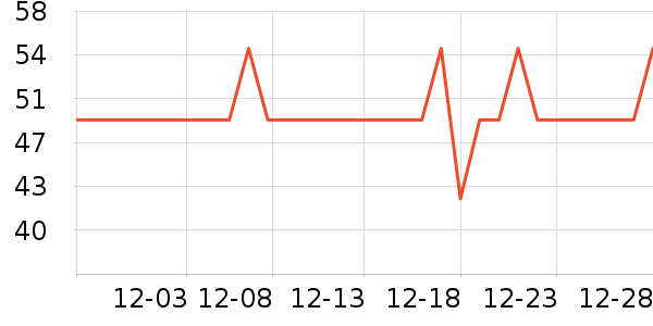 �����ر��±���ʷ�۸�