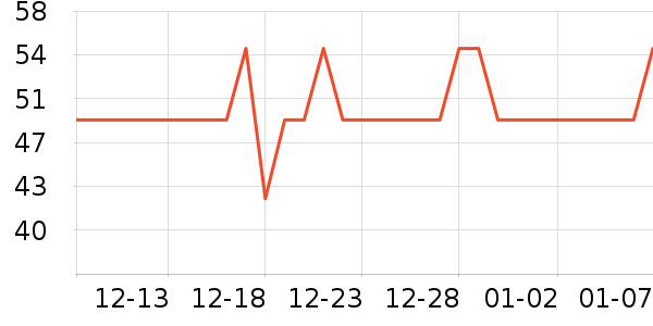 �����ر��±���ʷ�۸�