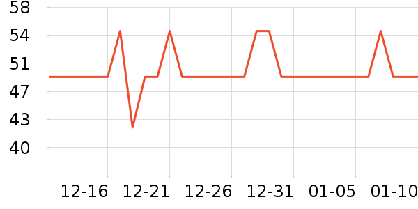 �����ر��±���ʷ�۸�